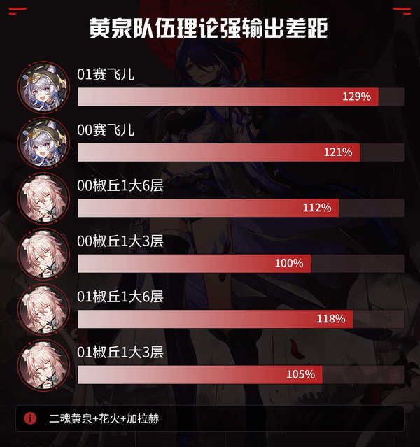 崩坏星穹铁道赛飞儿配队思路推荐攻略