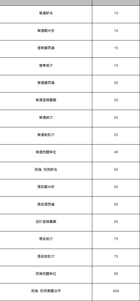 冒险岛创世武器解封任务2025最新改版详解