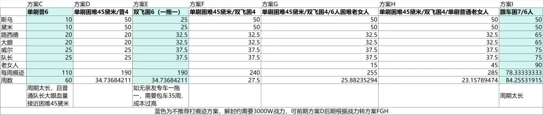 冒险岛创世武器解封任务2025最新改版详解
