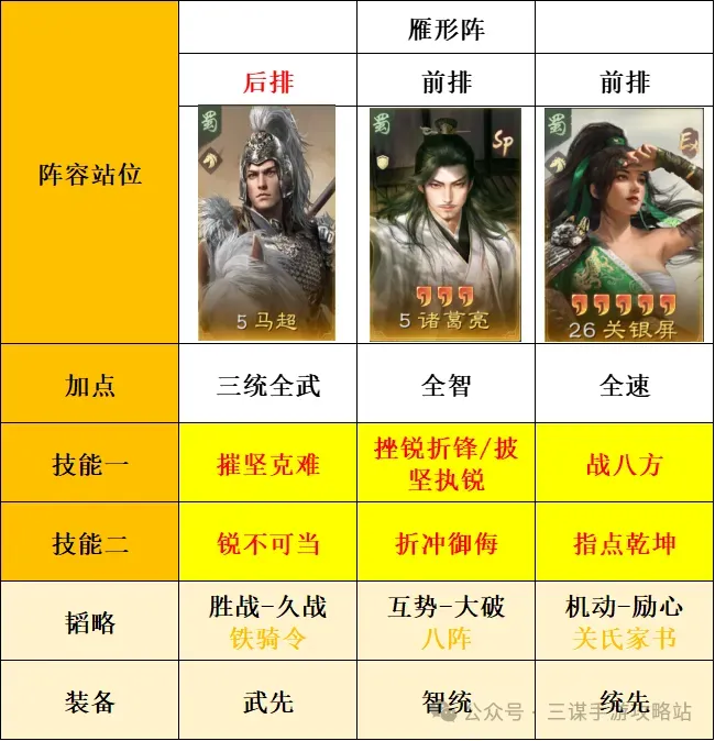 三国谋定天下s8大诸马变种搭配攻略