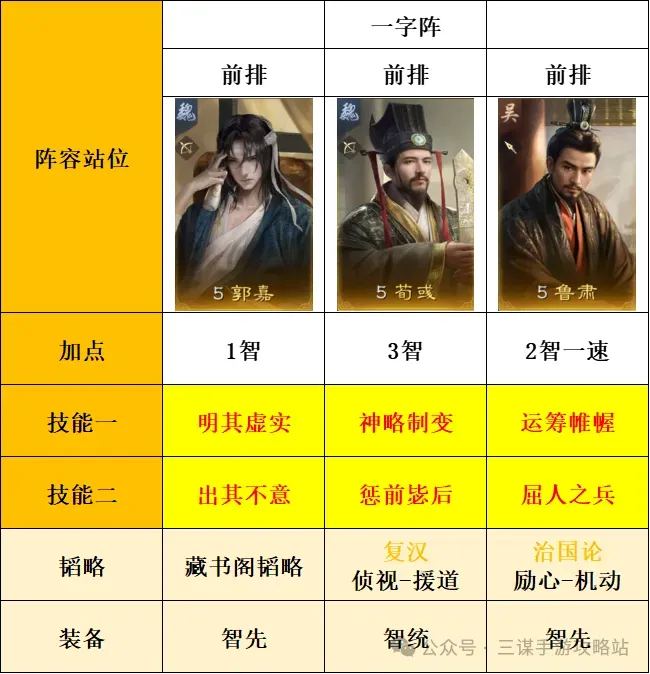三国谋定天下s8薪火枪克制方法阵容推荐