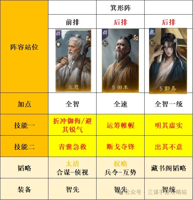 三国谋定天下s8薪火枪克制方法阵容推荐