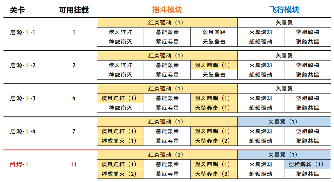 绝区零2.0钢魂黄金之绊活动攻略详解