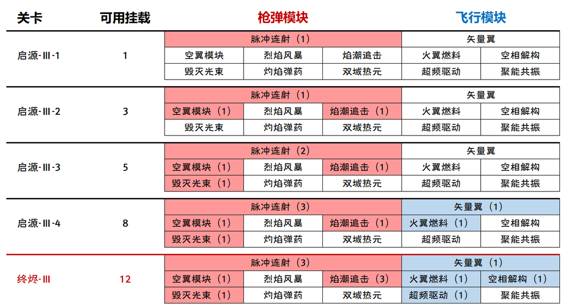 绝区零2.0钢魂黄金之绊活动攻略详解