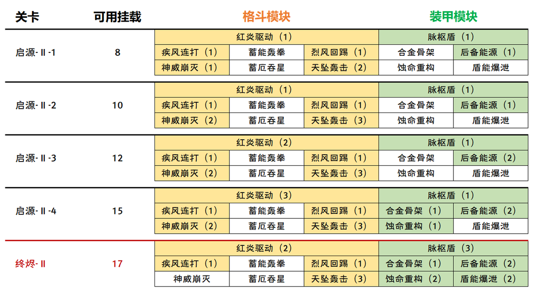 绝区零2.0钢魂黄金之绊活动攻略详解