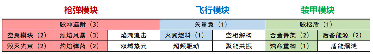 绝区零2.0钢魂黄金之绊活动攻略详解