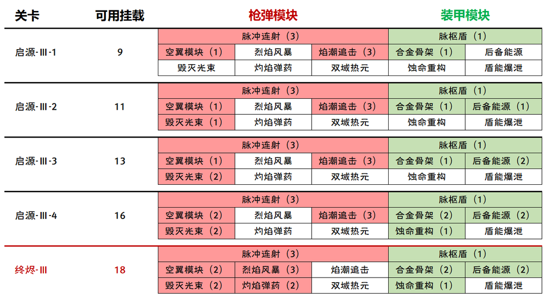 绝区零2.0钢魂黄金之绊活动攻略详解