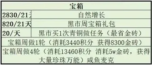 咸鱼之王2025中秋活动提前囤资源攻略详解​