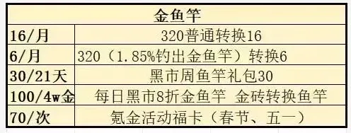 咸鱼之王2025中秋活动提前囤资源攻略详解​