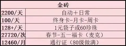咸鱼之王2025中秋活动提前囤资源攻略详解​