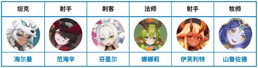 龙魂旅人幻灵节奏榜强度阵容推荐