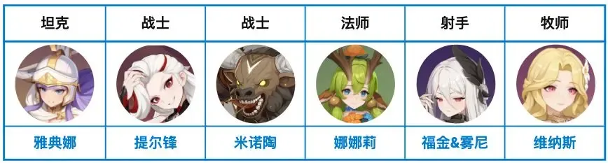 龙魂旅人幻灵节奏榜强度阵容推荐