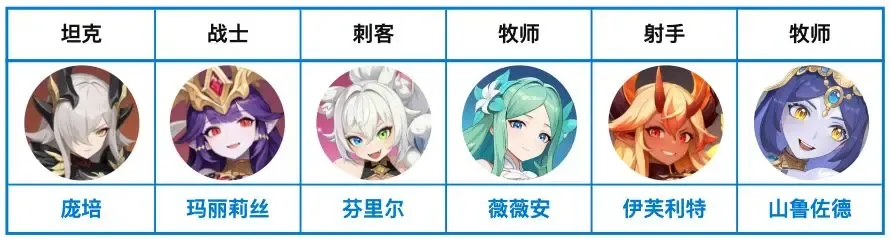 龙魂旅人幻灵节奏榜强度阵容推荐