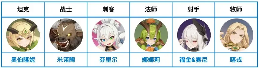 龙魂旅人幻灵节奏榜强度阵容推荐