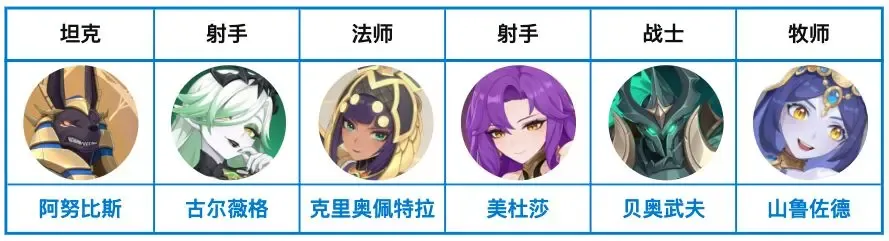 龙魂旅人幻灵节奏榜强度阵容推荐