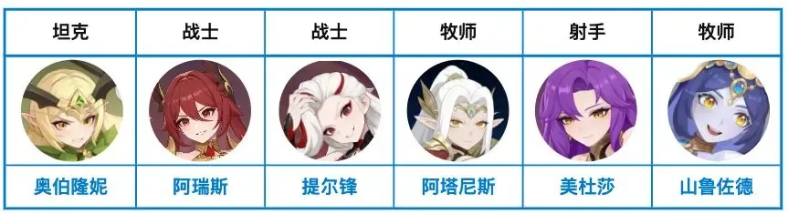 龙魂旅人幻灵节奏榜强度阵容推荐