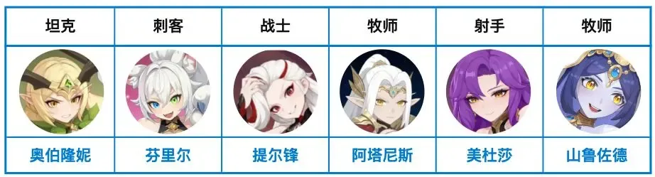 龙魂旅人幻灵节奏榜强度阵容推荐