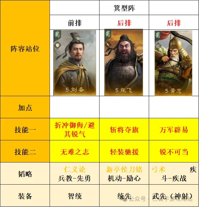 三国谋定天下S8忠义弓玩法攻略详解