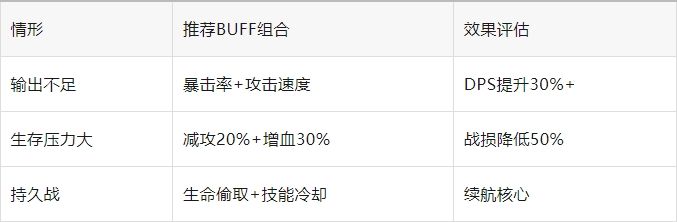 百炼英雄盘丝洞困难7低配通关攻略