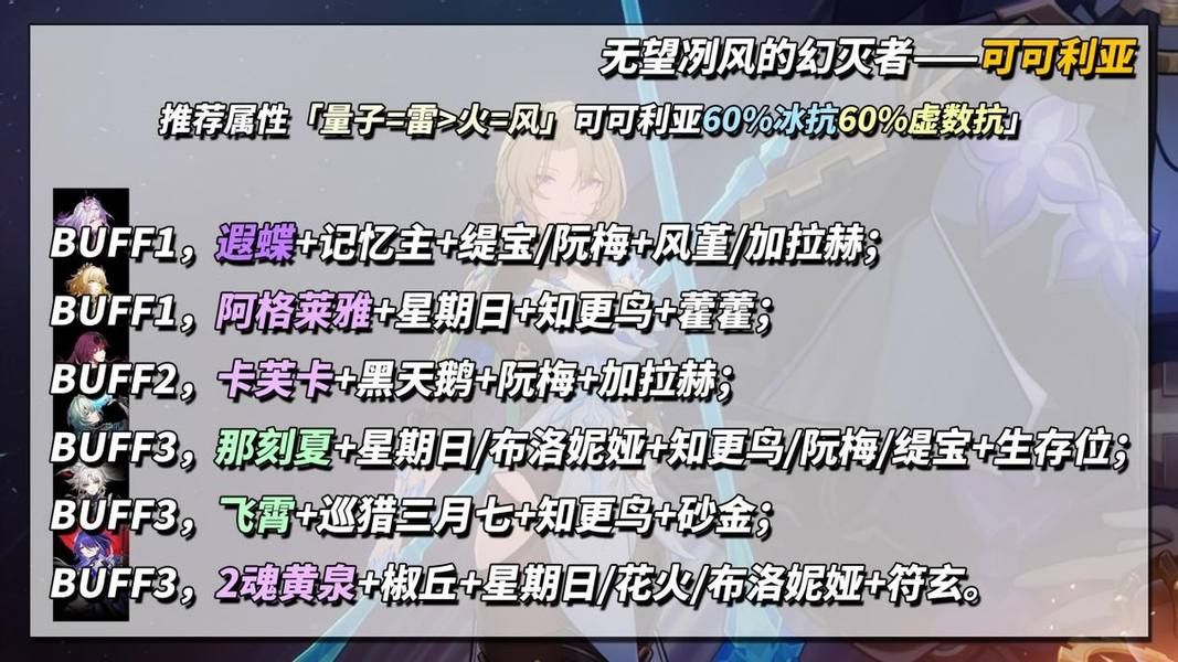 崩坏星穹铁道3.3末日幻影冽风支配满星攻略​