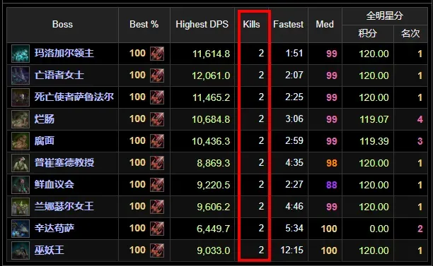 魔兽世界怀旧服ICC转服能多打一个CD吗
