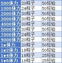 小冰冰传奇怀旧服粽横四海端午活动攻略
