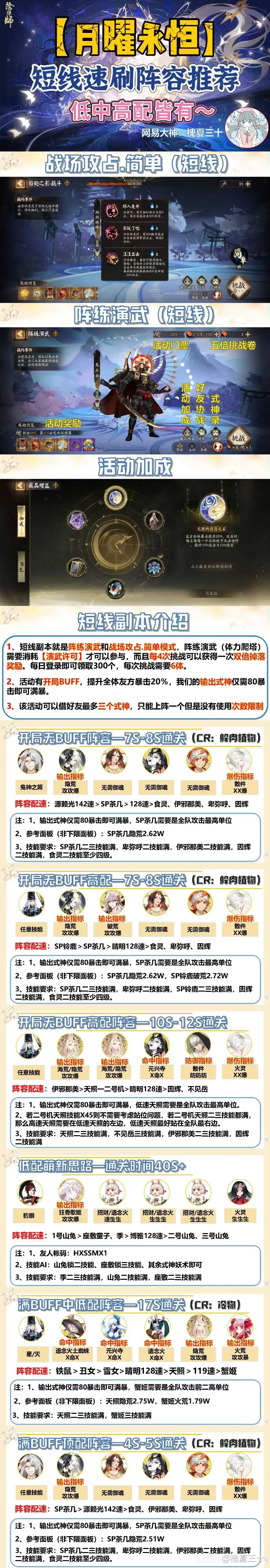 阴阳师月曜永恒活动攻略阵容推荐