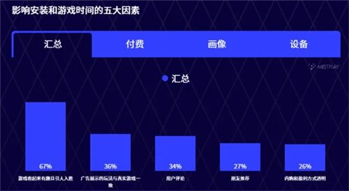 看了这些数据，就能明白Mistplay为何总是“最懂玩家”