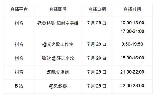 你要永远相信光!《奥特曼:超时空英雄》今日全平台公测 你要永远相信光!《奥特曼:超时空英雄》今日全平台公测