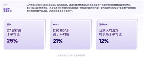 200W月活流量池，有效提高游戏LTV和ARPU值 Mistplay把激励流量玩出了新高度