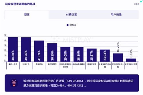 200W月活流量池，有效提高游戏LTV和ARPU值 Mistplay把激励流量玩出了新高度