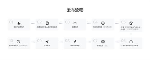 PICO平台再升级：流程全自动，生态更开放，个人开发者更友好