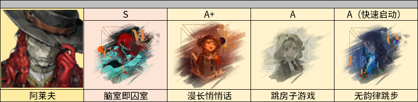 重返未来1999阿莱夫3.1版本怎么培养？