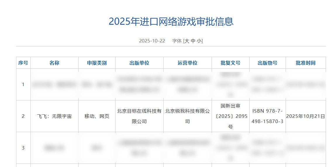 锐我科技正式获得Gala授权 《飞飞：无限宇宙》即将启程