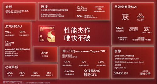 第五代骁龙8至尊版革新了旗舰手机的体验，这6款新品可以在“双11”拿下