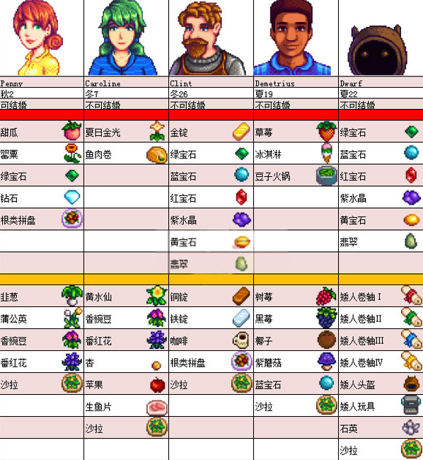 星露谷物语手机版 星露谷物语手机版