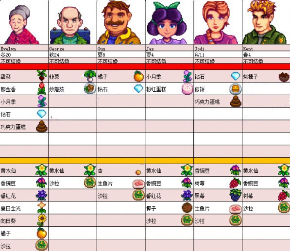 星露谷物语手机版 星露谷物语手机版