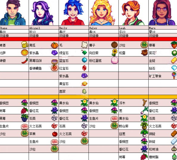 星露谷物语手机版 星露谷物语手机版