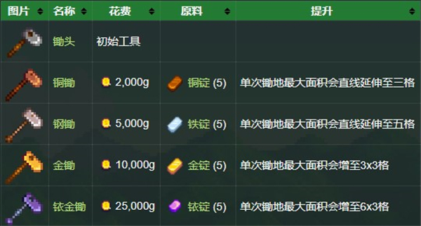 星露谷物语手机版 星露谷物语手机版
