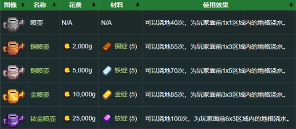 星露谷物语手机版 星露谷物语手机版