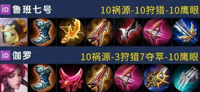 王者荣耀射手带小明出装怎么出