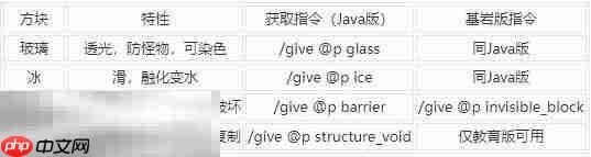 MC透明方块有何妙用:详解透明方块特性及获取指令大全 MC透明方块有何妙用:详解透明方块特性及获取指令大全