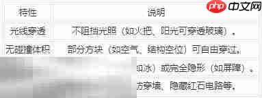 MC透明方块有何妙用:详解透明方块特性及获取指令大全 MC透明方块有何妙用:详解透明方块特性及获取指令大全