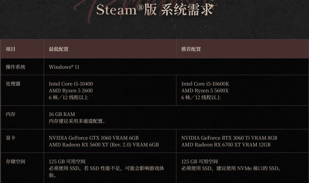 《仁王3》PC配置正式公布:需SSD支持 容量125GB 《仁王3》PC配置正式公布:需SSD支持 容量125GB