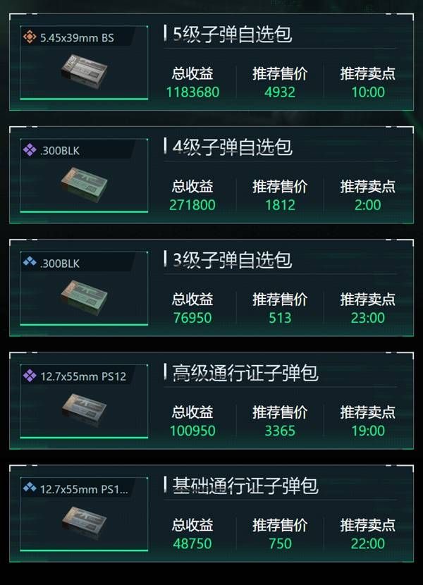三角洲行动11月26日最强子弹自选指南 今日最佳弹种推荐清单 三角洲行动11月26日最强子弹自选指南 今日最佳弹种推荐清单