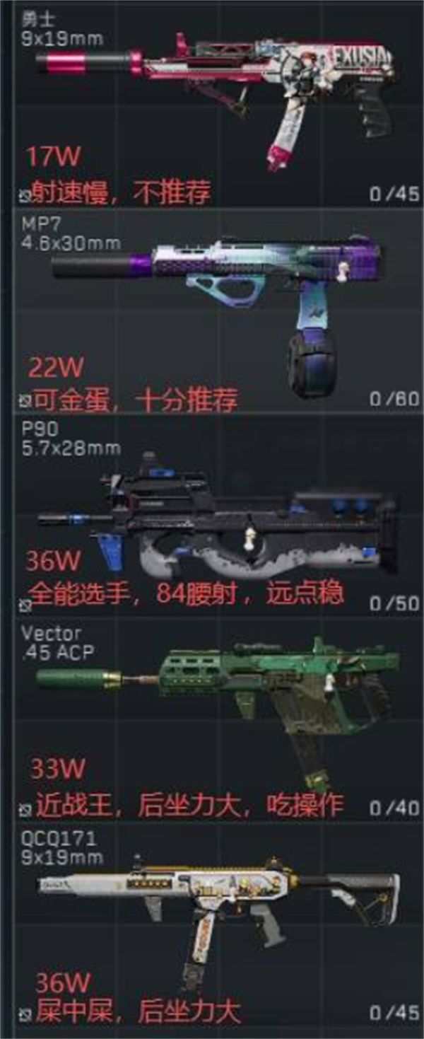 三角洲行动:最强腰射冲锋枪推荐 三角洲行动:最强腰射冲锋枪推荐