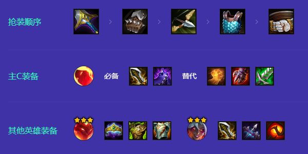 金铲铲之战狂暴魔战阿卡丽阵容玩法详解-金铲铲之战狂暴魔战阿卡丽实战攻略 金铲铲之战狂暴魔战阿卡丽阵容玩法详解-金铲铲之战狂暴魔战阿卡丽实战攻略