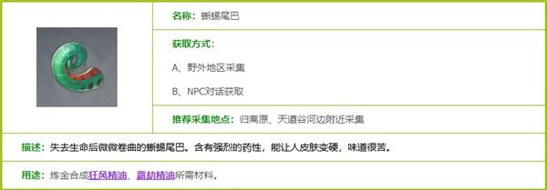 原神蜥蜴尾巴采集点位全攻略