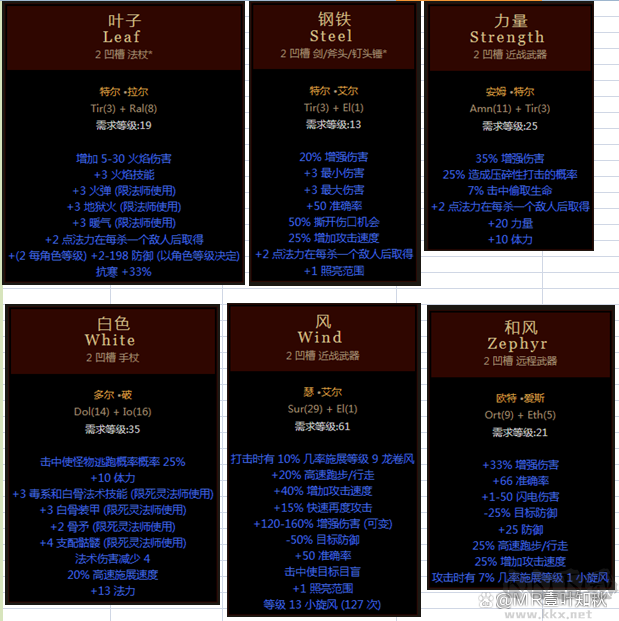 暗黑破坏神2符文之语装备大全 暗黑破坏神2符文之语装备大全