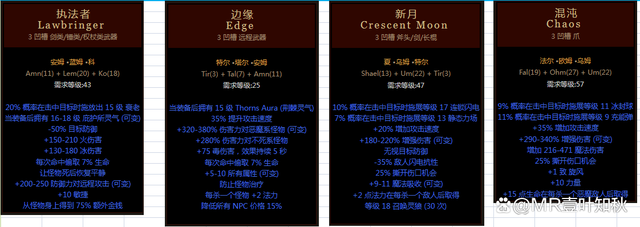 暗黑破坏神2符文之语装备大全 暗黑破坏神2符文之语装备大全